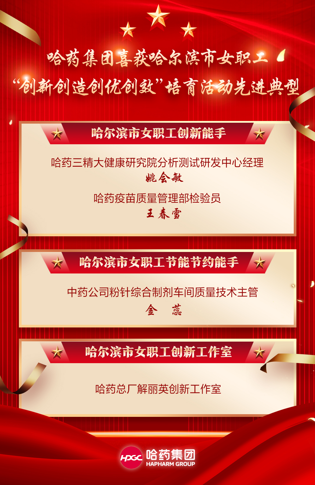 喜報(bào)！哈藥集團(tuán)喜獲哈爾濱市女職工&ldquo;創(chuàng)新創(chuàng)造創(chuàng)優(yōu)創(chuàng)效&rdquo;培育活動(dòng)先進(jìn)典型！